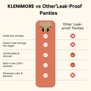 KLENIMORE™ 100%Leak-Proof Underwear