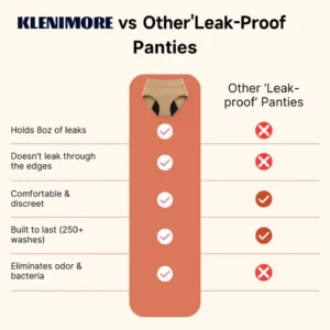 ✨Early Christmas Deal: 70% OFF |KLENIMORE™ 100% Leak-Proof Underwear