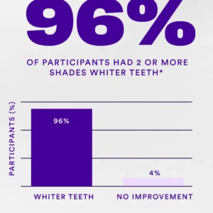 👨‍⚕️KLENIMORE™ Purple Teeth Whitening Strips:Revolutionary Dissolving Diamond Series Technology with Hydroxyapatite 💎