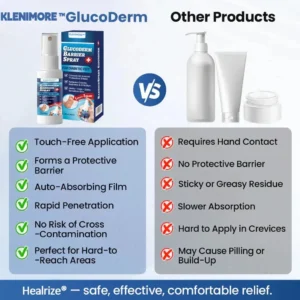 KLENIMORE™ GlucoDerm Barrier Spray
