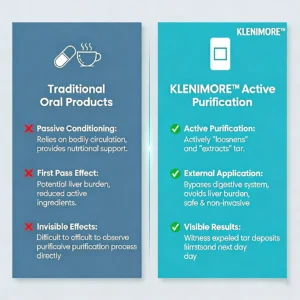 KLENIMORE™ Targeted Lung Cleansing Patch