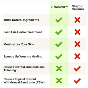 KLENIMORE™Eczema & Psoriasis Natural Herbal Cream