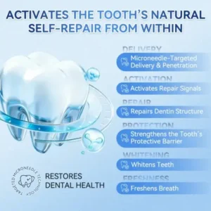 KLENIMORE® Tideglusib Fast‑Dissolving Tooth & Gum Repair Oral Strips