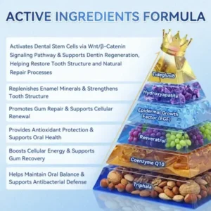 KLENIMORE® Tideglusib Fast‑Dissolving Tooth & Gum Repair Oral Strips