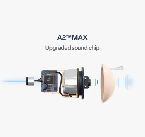 KLENIMORE™ Atom X Smart Hearing Aids — Hear Clearly, Feel Confident Again