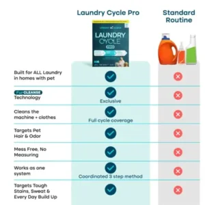 KLENIMORE™ Laundry Cycle Pro