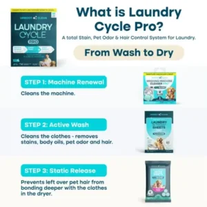 KLENIMORE™ Laundry Cycle Pro