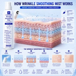 KLENIMORE™ 5-in-1 Peptide Wrinkle-Smoothing Mist