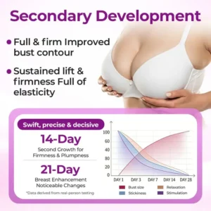 KLENIMORE® Advanced Breast Volume & Firming Microneedle Technology
