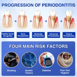 KLENIMORE™ 🦷
  
  periodontal repair gel